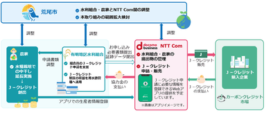 ＜取り組みイメージ＞