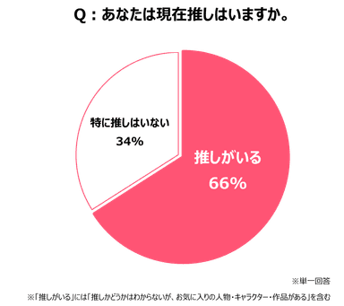 推し円グラフ