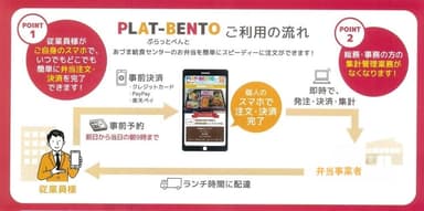 PLAT-BENTOご利用の流れ