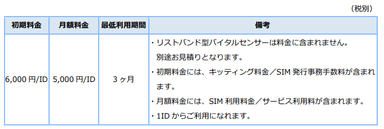 価格・提供構成