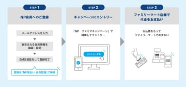 キャンペーン参加方法