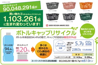 ボトルキャップバスケットから始まった脱炭素の取り組み