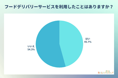 利用者の割合