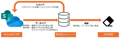 サービス概略図