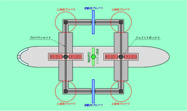 次世代航空機動力システム