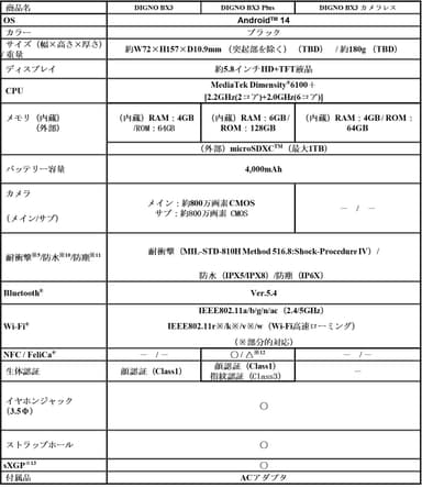 仕様表