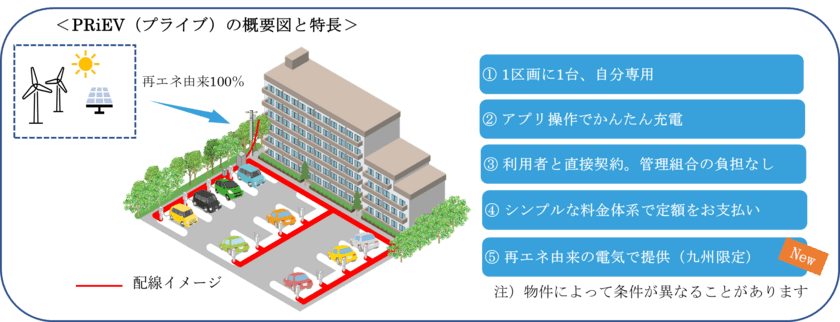 マンション向けEV充電サービス「PRiEV(プライブ)」は
九州エリアにおいて再生可能エネルギー由来の電気を活用します　
― 再エネによる充電でよりエコなEVライフを実現 ―