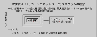 次世代AIプログラムの概念