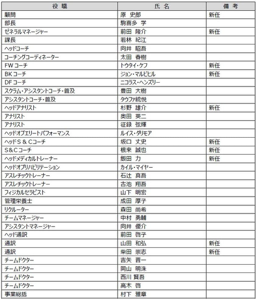 花園近鉄ライナーズ　2024年度新体制のお知らせ