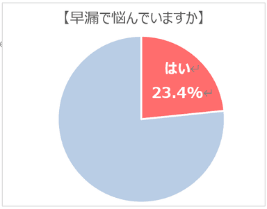 早漏で悩んでいますか(1)