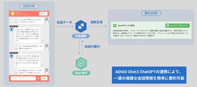 ChatGPT連携による要約生成イメージ