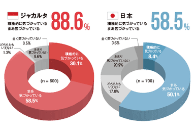 結果1 グラフ