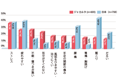 結果2 グラフ