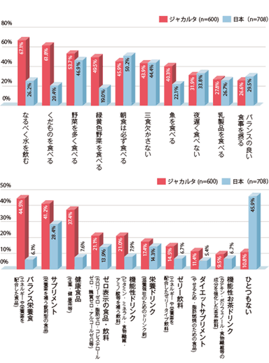 結果3・4 グラフ