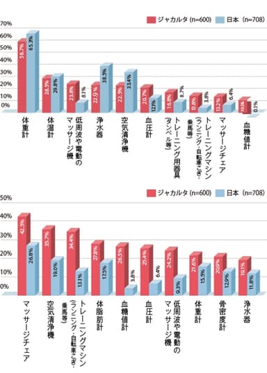 結果5・6 グラフ