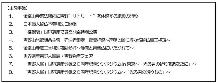 ～吉野大峯世界遺産登録２０周年記念事業～
２０周年を記念して２０以上の誘客事業を実施します！