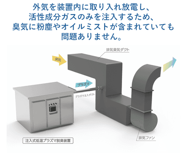 装置概要図