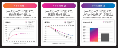 エコファインの特殊な機能を証明する検証結果