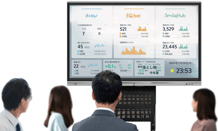 教育委員会向けダッシュボードシステム『See+board』
2025年度から提供開始