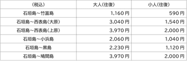 離島定期航路チケット