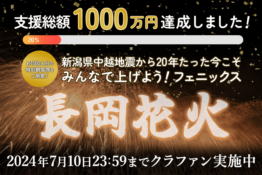 【あと1日・〆切間近】
長岡花火を日帰り鑑賞できるラストチャンス！　
「復興祈願花火フェニックス」支援総額1000万円を達成
～20周年の節目に能登への願いも込めた
クラウドファンディング7月10日終了～