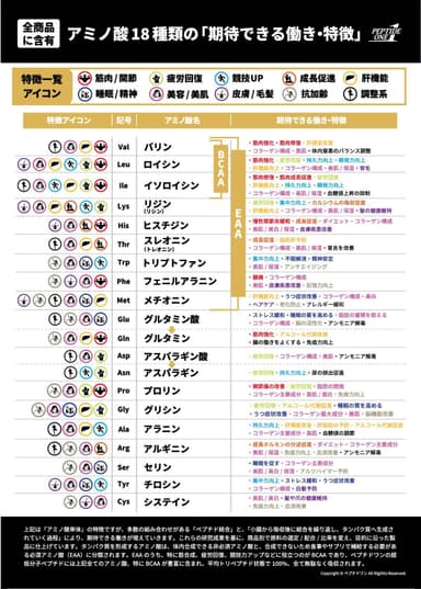 アミノ酸18種new061705