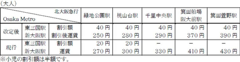 Osaka Metroと北大阪急行は
「乗継運賃制度」の適用範囲を拡大し、割引額を改定します