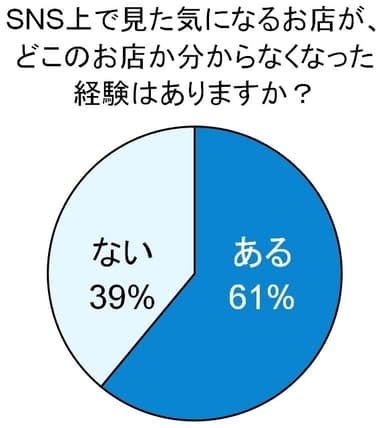 情報量拡大にともない情報の管理が課題に