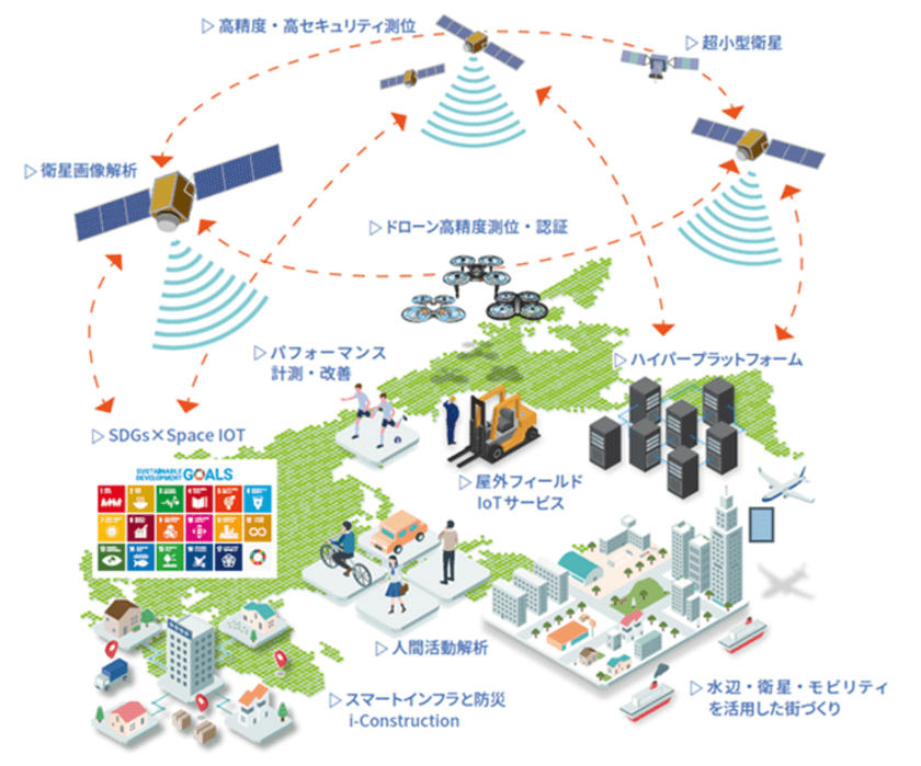 SSILとNTT Com、ビジネスアイデアコンテスト「衛星データ活用アワード2024」を開催