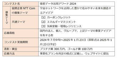 本プログラムの概要