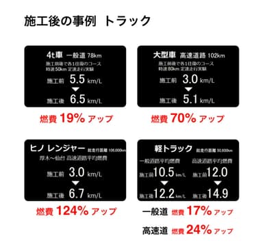 トラックの事例