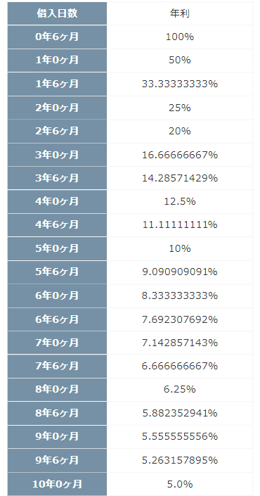 計算後の画面2