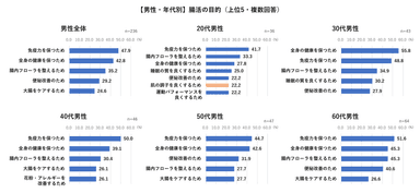 男性_腸活の目的