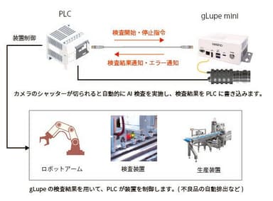 gLupe mini検査システム構成