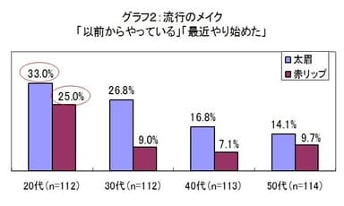 グラフ2