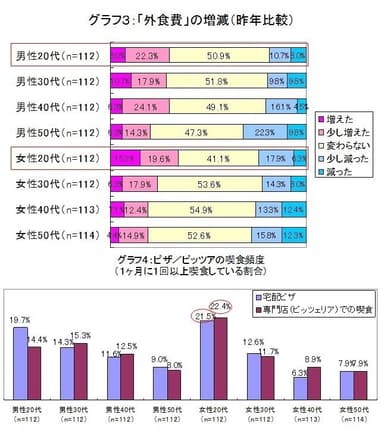 グラフ3＆4