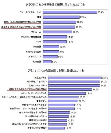 グラフ5＆6