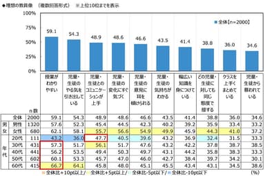 理想の教員像