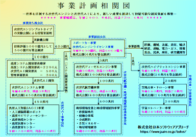 事業計画相関図