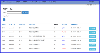 研修実施状況