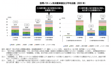 出典：国土交通省「観光白書」令和6年版にClearが解説を付加