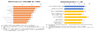 出典：国土交通省「観光白書」令和6年版