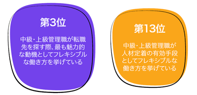 フレキシブルな働き方に対する中級・上級管理職のダブルスタンダード