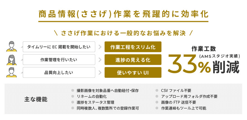 EC運営に必須となる「撮影」「採寸」「原稿」情報を
一括で管理できるクラウドツール「PICO」の販売開始