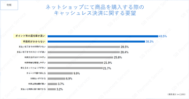 キャッシュレス決済に関する要望（物販）