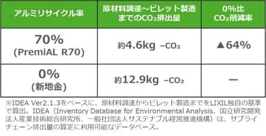 「PremiAL R70」の特長(表)