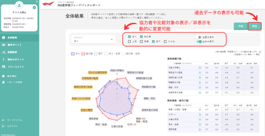 評価結果を動的に変更可能