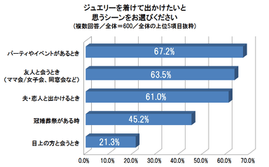 グラフ1