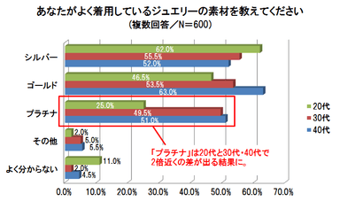 グラフ4