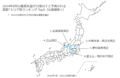 2024年8月の最高気温が25度以下と予測される 宿数エリア別ランキング Top5(北海道除く)(地図)